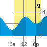 Iliamna Bay tide chart for Saturday, September 9, 2023