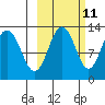 Iliamna Bay tide chart for Wednesday, October 11, 2023