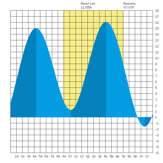 Iliamna Bay tide chart for Monday, October 16, 2023