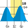 Iliamna Bay tide chart for Wednesday, October 18, 2023