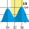 Iliamna Bay tide chart for Thursday, October 19, 2023
