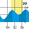 Iliamna Bay tide chart for Sunday, October 22, 2023