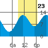 Iliamna Bay tide chart for Monday, October 23, 2023