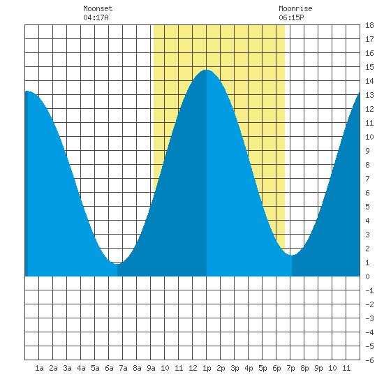 Iliamna Bay tide chart for Wednesday, October 25, 2023