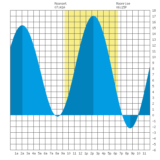 Iliamna Bay tide chart for Friday, October 27, 2023