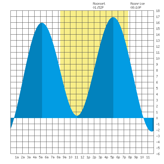 Iliamna Bay tide chart for Monday, October 2, 2023