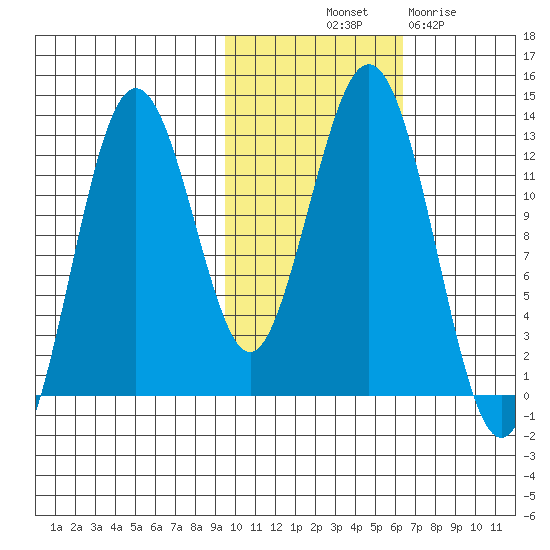Iliamna Bay tide chart for Tuesday, October 31, 2023