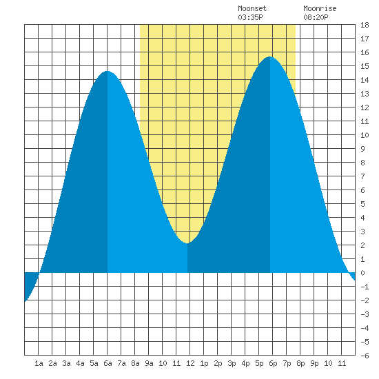 Iliamna Bay tide chart for Tuesday, October 3, 2023