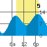 Iliamna Bay tide chart for Thursday, October 5, 2023