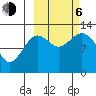 Iliamna Bay tide chart for Friday, October 6, 2023