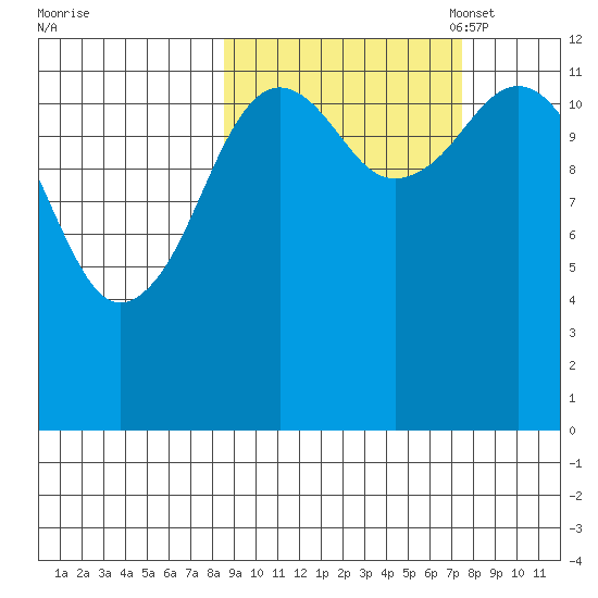 Iliamna Bay tide chart for Saturday, October 7, 2023