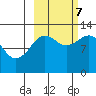 Iliamna Bay tide chart for Saturday, October 7, 2023
