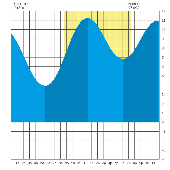 Iliamna Bay tide chart for Sunday, October 8, 2023