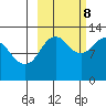 Iliamna Bay tide chart for Sunday, October 8, 2023