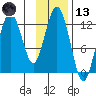 Iliamna Bay tide chart for Monday, November 13, 2023