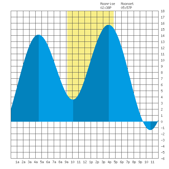 Iliamna Bay tide chart for Thursday, November 16, 2023