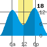 Iliamna Bay tide chart for Saturday, November 18, 2023