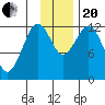 Iliamna Bay tide chart for Monday, November 20, 2023