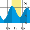 Iliamna Bay tide chart for Tuesday, November 21, 2023