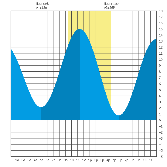 Iliamna Bay tide chart for Thursday, November 23, 2023