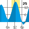 Iliamna Bay tide chart for Saturday, November 25, 2023