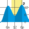 Iliamna Bay tide chart for Thursday, November 2, 2023