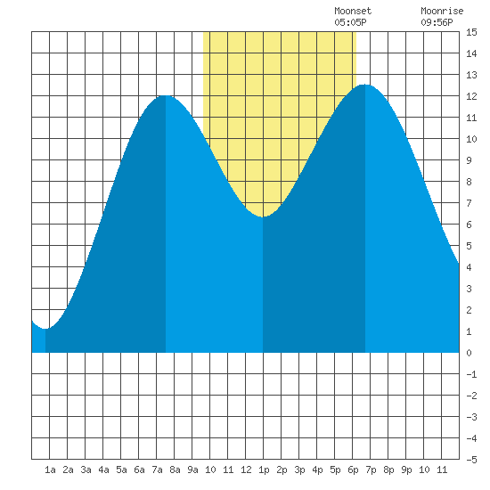 Iliamna Bay tide chart for Friday, November 3, 2023