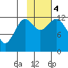 Iliamna Bay tide chart for Saturday, November 4, 2023