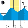 Iliamna Bay tide chart for Sunday, November 5, 2023