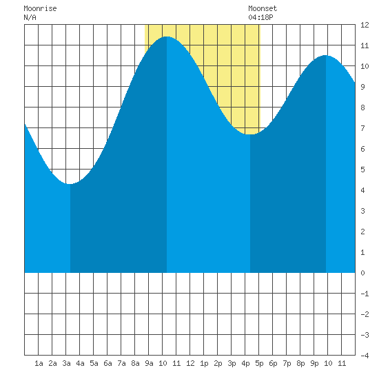 Iliamna Bay tide chart for Monday, November 6, 2023