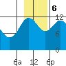 Iliamna Bay tide chart for Monday, November 6, 2023