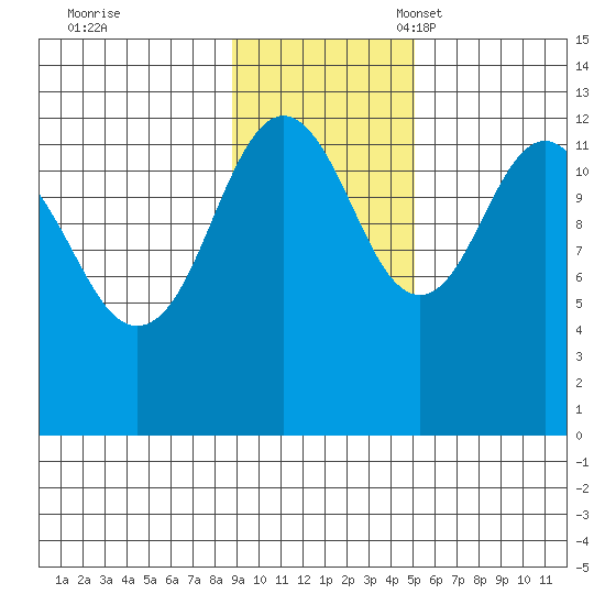 Iliamna Bay tide chart for Tuesday, November 7, 2023