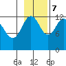 Iliamna Bay tide chart for Tuesday, November 7, 2023
