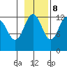 Iliamna Bay tide chart for Wednesday, November 8, 2023