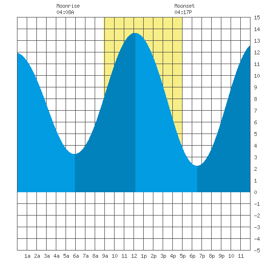 Iliamna Bay tide chart for Thursday, November 9, 2023