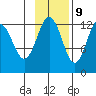 Iliamna Bay tide chart for Thursday, November 9, 2023