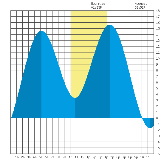 Iliamna Bay tide chart for Saturday, December 16, 2023