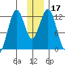 Iliamna Bay tide chart for Sunday, December 17, 2023