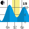 Iliamna Bay tide chart for Tuesday, December 19, 2023