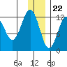 Iliamna Bay tide chart for Friday, December 22, 2023
