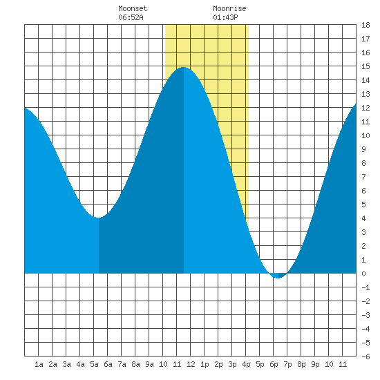 Iliamna Bay tide chart for Saturday, December 23, 2023