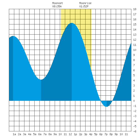 Iliamna Bay tide chart for Sunday, December 24, 2023