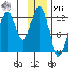 Iliamna Bay tide chart for Tuesday, December 26, 2023