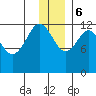 Iliamna Bay tide chart for Wednesday, December 6, 2023