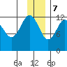 Iliamna Bay tide chart for Thursday, December 7, 2023