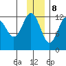 Iliamna Bay tide chart for Friday, December 8, 2023