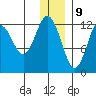Iliamna Bay tide chart for Saturday, December 9, 2023