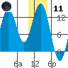 Iliamna Bay tide chart for Thursday, January 11, 2024