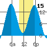 Iliamna Bay tide chart for Monday, January 15, 2024