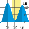 Iliamna Bay tide chart for Tuesday, January 16, 2024